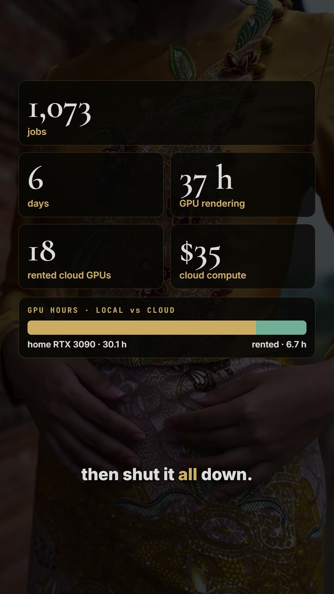 Stats card from the film: 1,073 jobs, 6 days, 37 GPU hours, 18 rented GPUs, 35 dollars